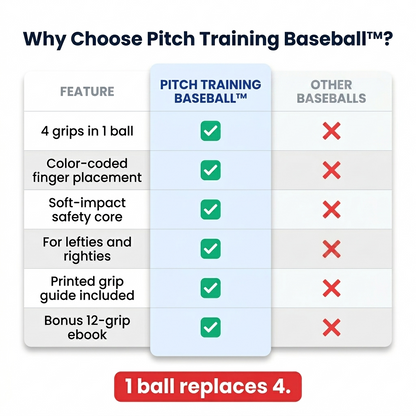 SOFT & SAFE PITCH TRAINING BASEBALL KIT™